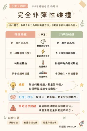 AI 記憶小卡