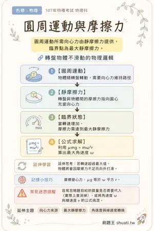 AI 記憶小卡