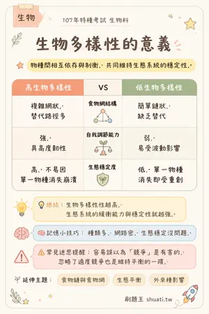 AI 記憶小卡