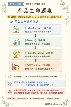 AI 記憶小卡