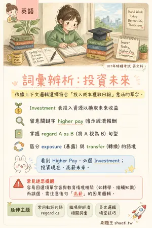AI 記憶小卡