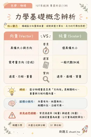 AI 記憶小卡