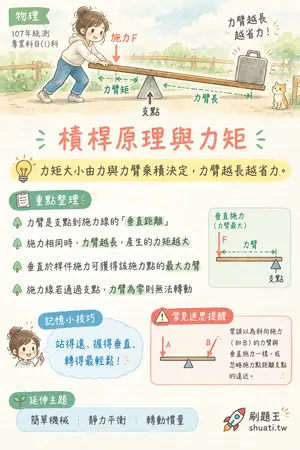AI 記憶小卡