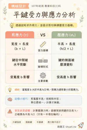 AI 記憶小卡