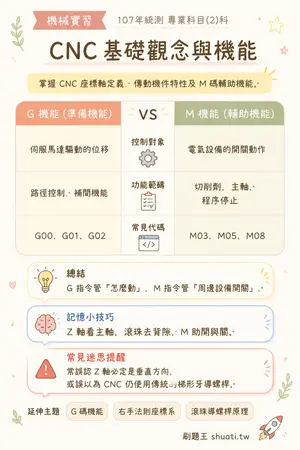 AI 記憶小卡