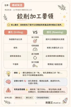 AI 記憶小卡