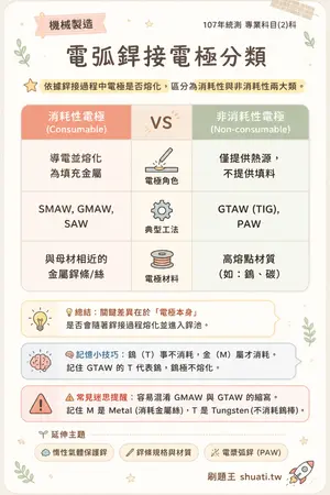 AI 記憶小卡