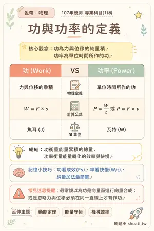 AI 記憶小卡