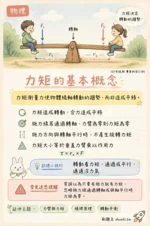AI 記憶小卡