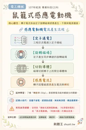 AI 記憶小卡