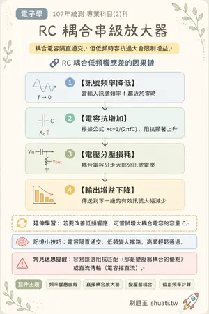 AI 記憶小卡