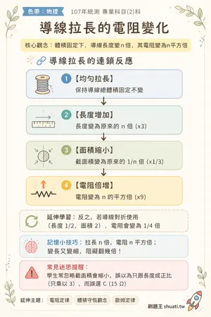 AI 記憶小卡