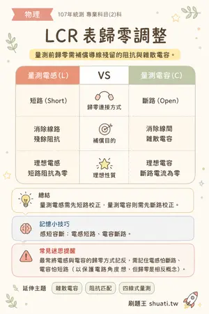 AI 記憶小卡