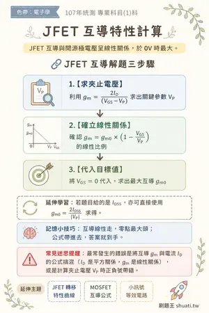 AI 記憶小卡