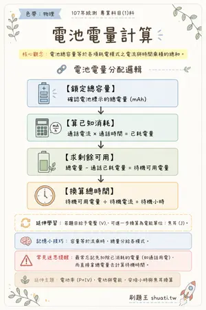 AI 記憶小卡