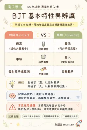 AI 記憶小卡