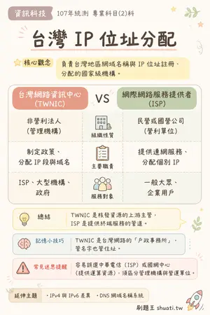 AI 記憶小卡