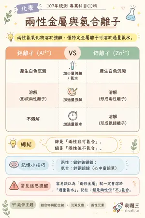 AI 記憶小卡