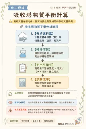 AI 記憶小卡