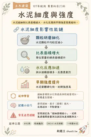 AI 記憶小卡