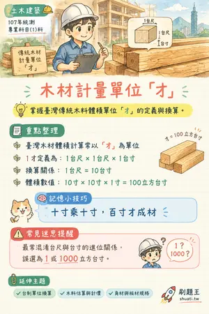 AI 記憶小卡