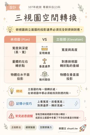 AI 記憶小卡