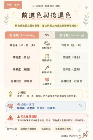 AI 記憶小卡