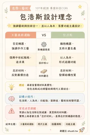 AI 記憶小卡