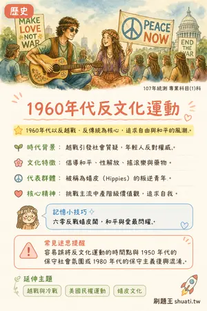 AI 記憶小卡