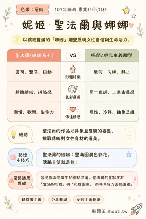 AI 記憶小卡