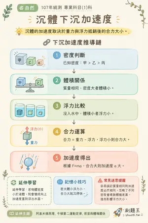 AI 記憶小卡