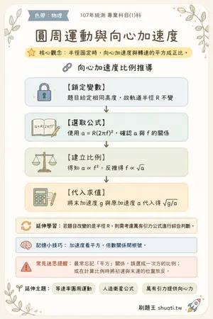 AI 記憶小卡