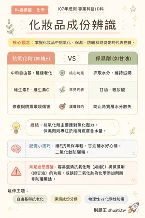 AI 記憶小卡
