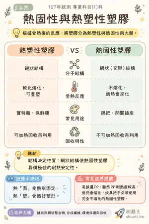 AI 記憶小卡