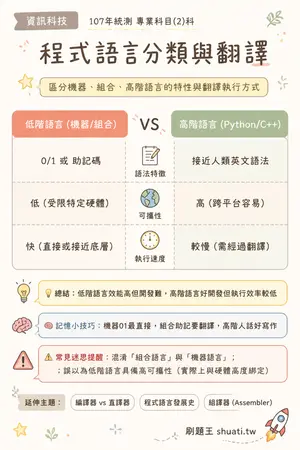 AI 記憶小卡