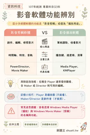 AI 記憶小卡