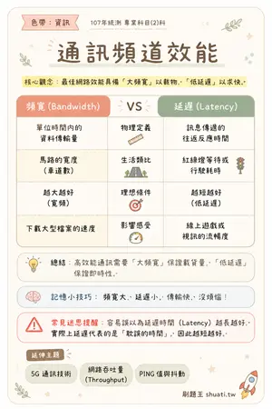 AI 記憶小卡