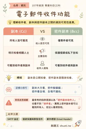 AI 記憶小卡