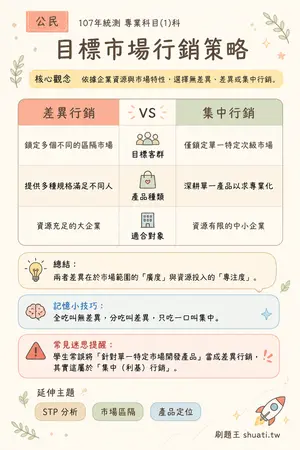 AI 記憶小卡