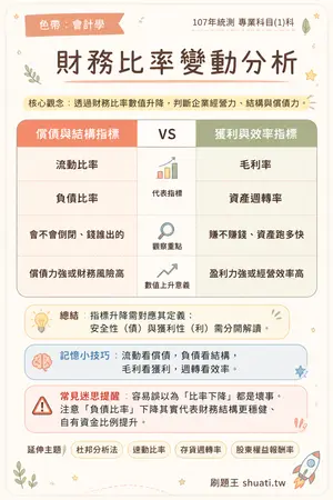 AI 記憶小卡