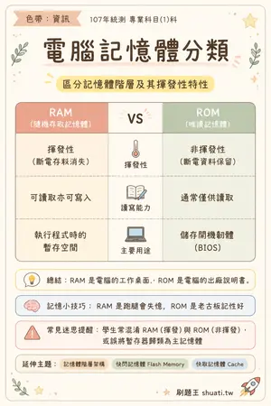 AI 記憶小卡