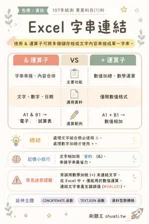 AI 記憶小卡