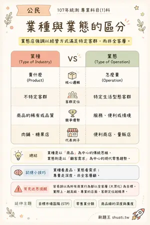 AI 記憶小卡