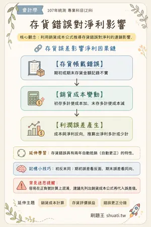 AI 記憶小卡