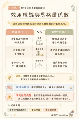 AI 記憶小卡