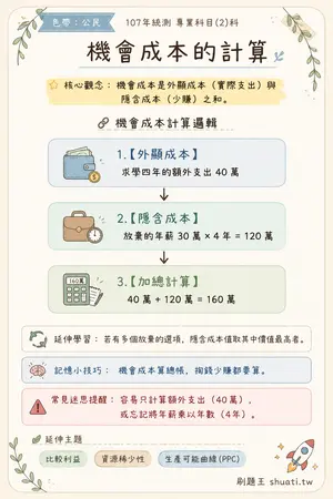 AI 記憶小卡