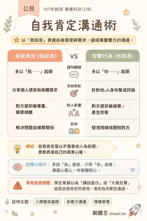 AI 記憶小卡