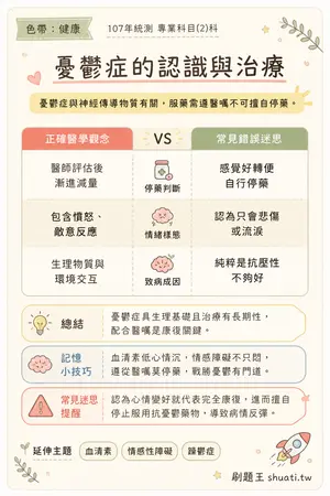 AI 記憶小卡