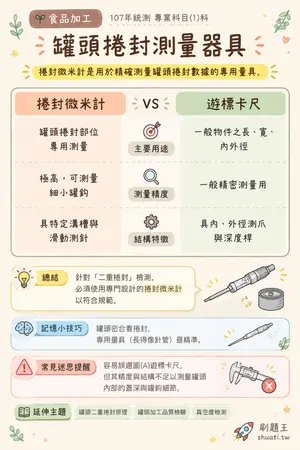AI 記憶小卡