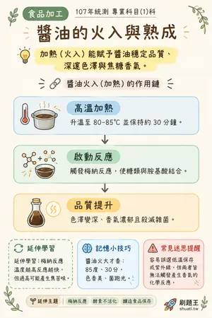 AI 記憶小卡